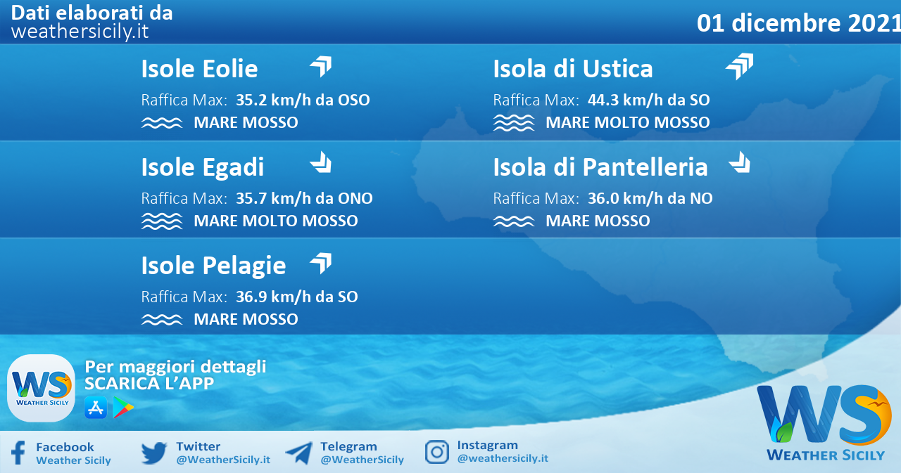 Sicilia, isole minori: condizioni meteo-marine previste per mercoledì 01 dicembre 2021