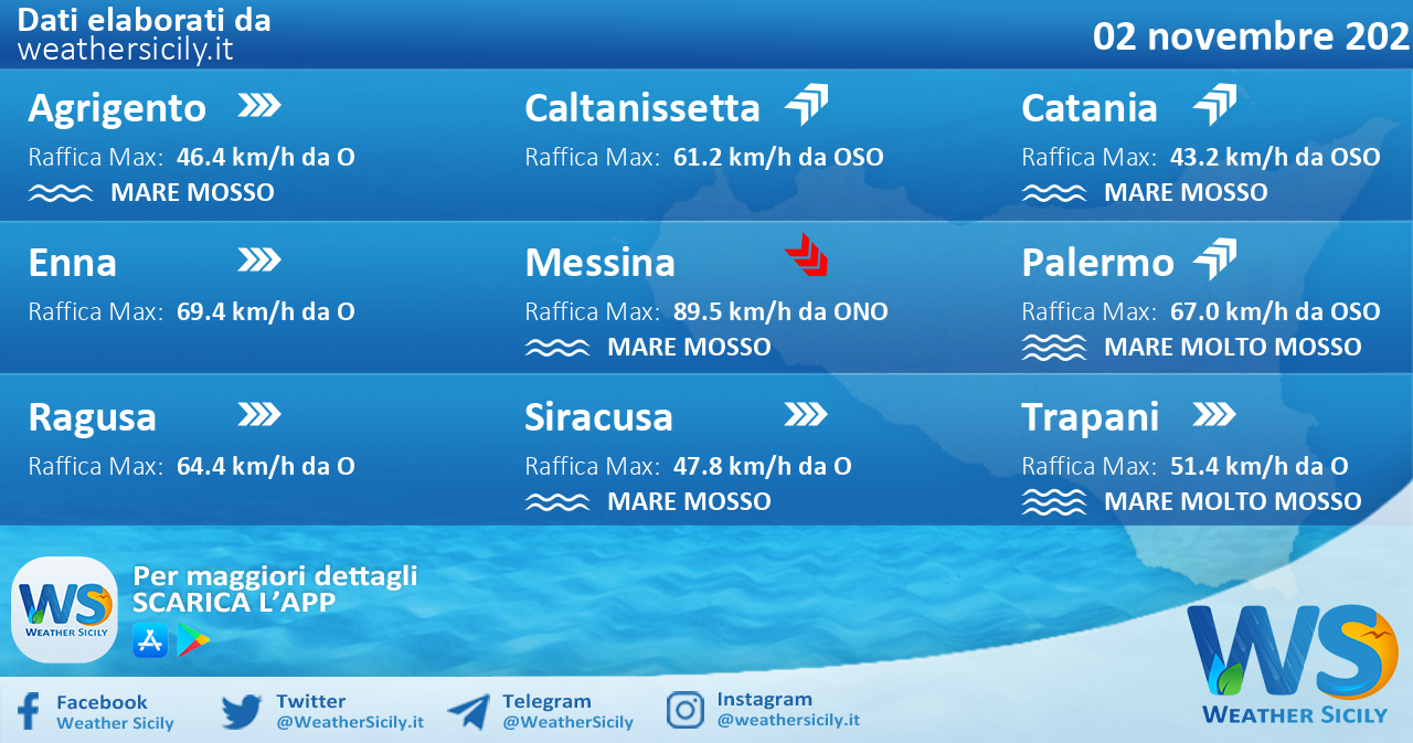 Sicilia: condizioni meteo-marine previste per martedì 02 novembre 2021