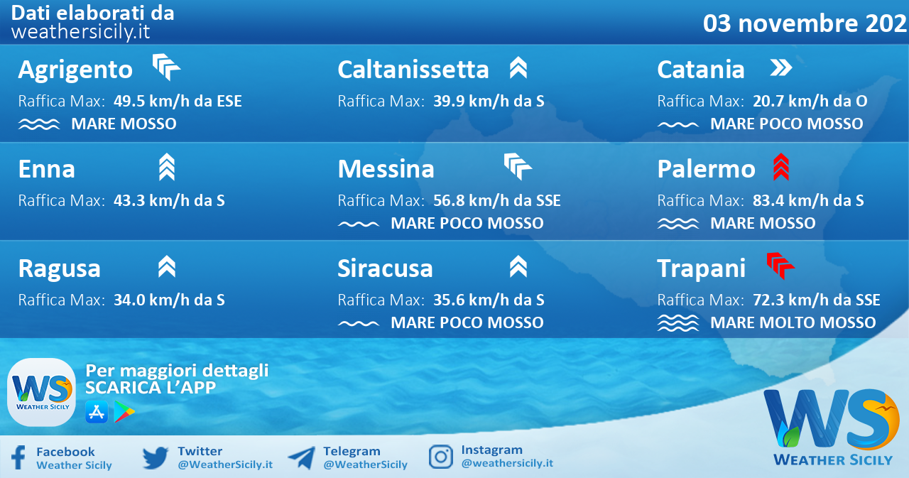 Sicilia: condizioni meteo-marine previste per mercoledì 03 novembre 2021