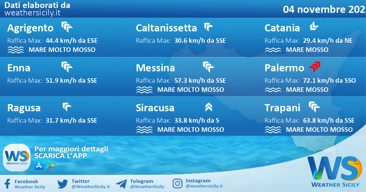 Sicilia: condizioni meteo-marine previste per giovedì 04 novembre 2021