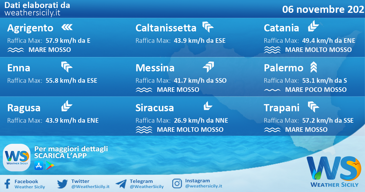 Sicilia: condizioni meteo-marine previste per sabato 06 novembre 2021