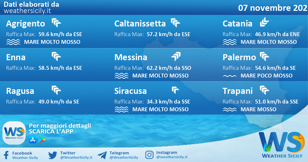 Sicilia: condizioni meteo-marine previste per domenica 07 novembre 2021