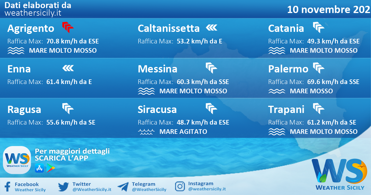 Sicilia: condizioni meteo-marine previste per mercoledì 10 novembre 2021