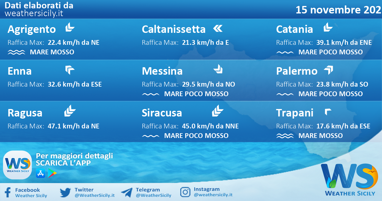 Sicilia: condizioni meteo-marine previste per lunedì 15 novembre 2021