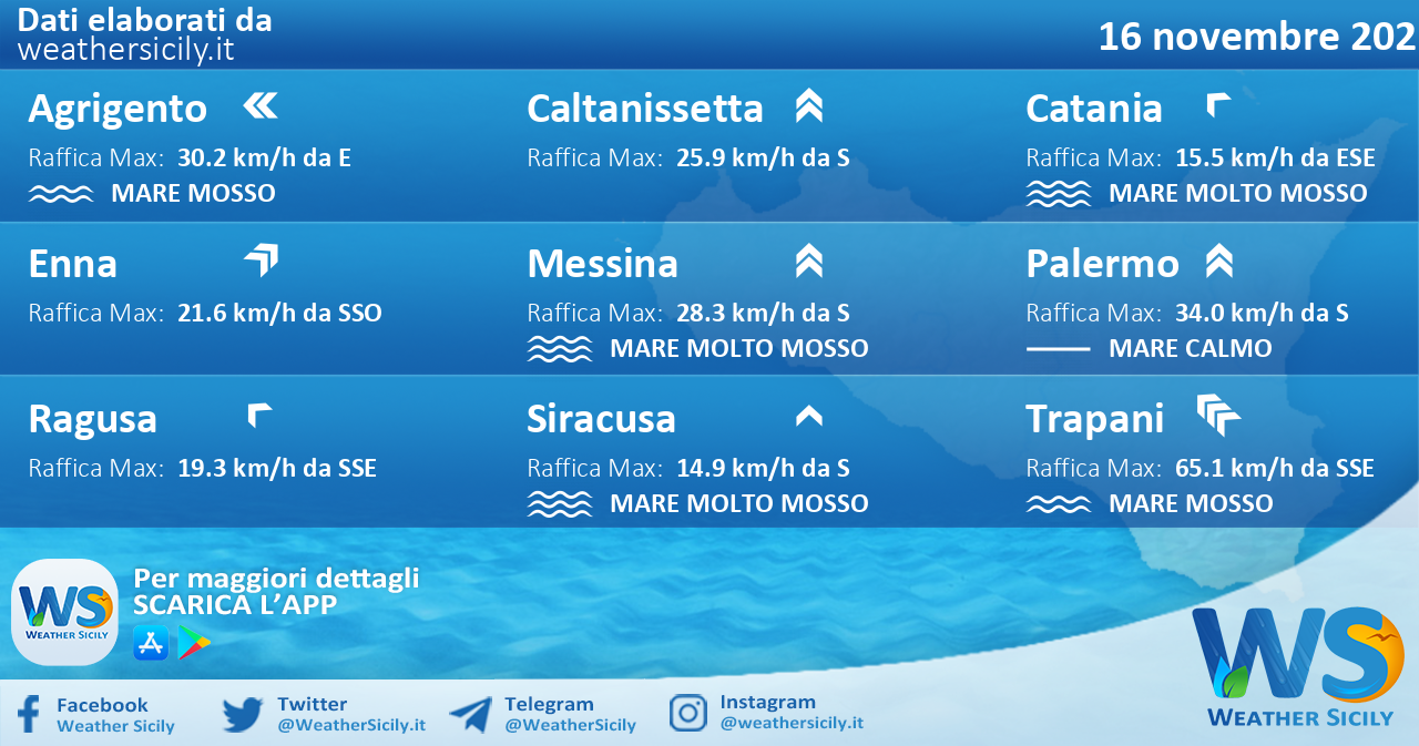 Sicilia: condizioni meteo-marine previste per martedì 16 novembre 2021