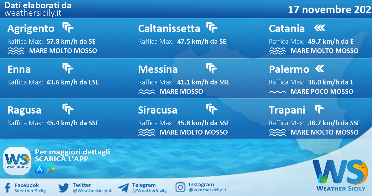 Sicilia: condizioni meteo-marine previste per mercoledì 17 novembre 2021