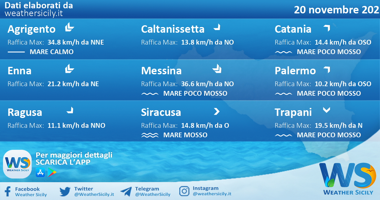 Sicilia: condizioni meteo-marine previste per sabato 20 novembre 2021