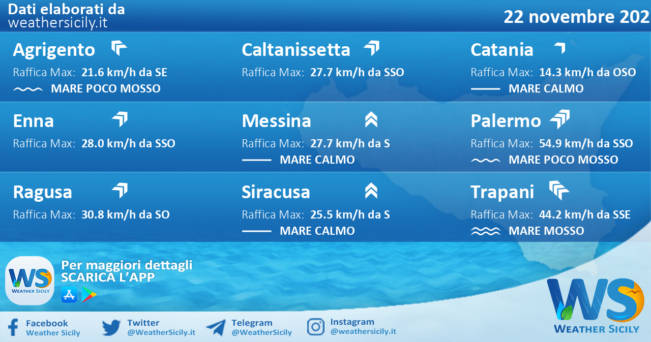 Sicilia: condizioni meteo-marine previste per lunedì 22 novembre 2021