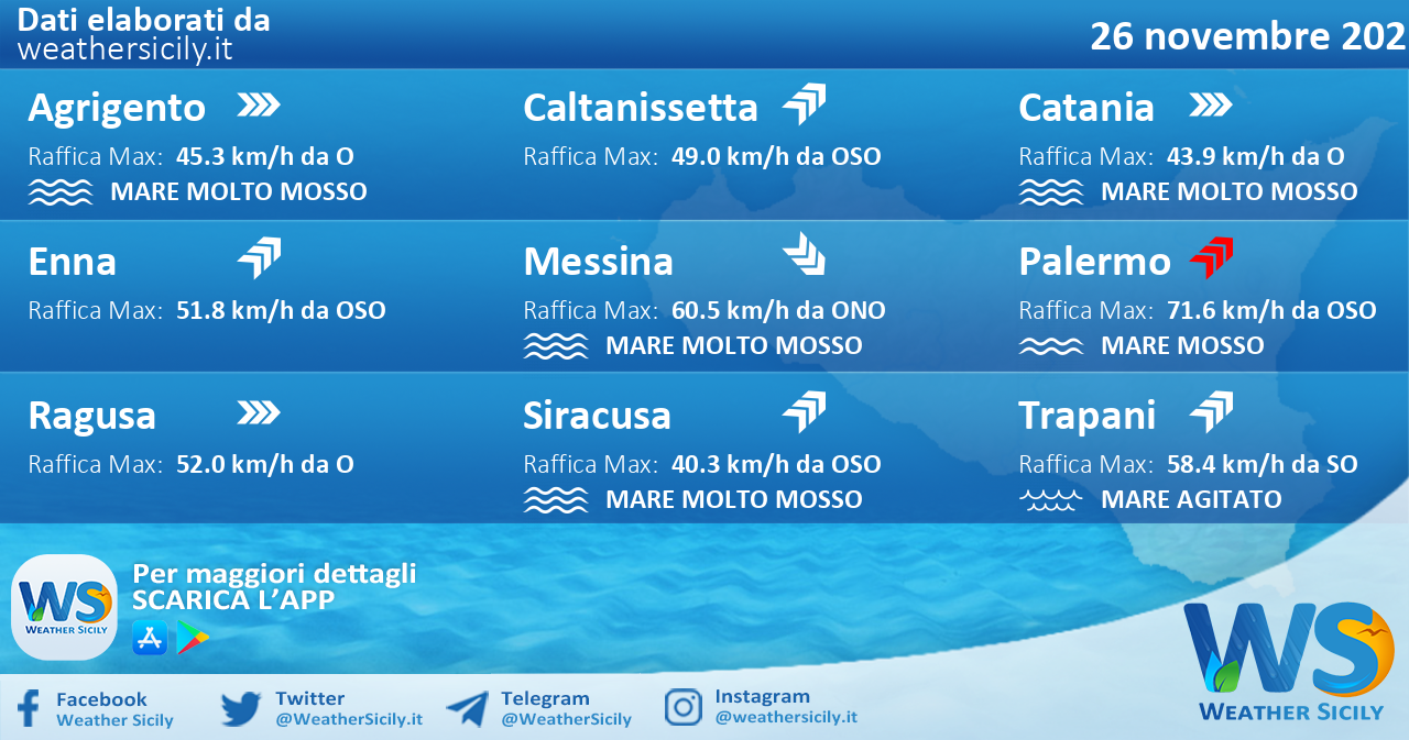 Sicilia: condizioni meteo-marine previste per venerdì 26 novembre 2021