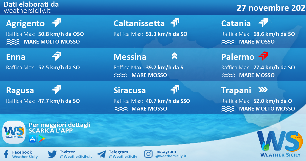 Sicilia: condizioni meteo-marine previste per sabato 27 novembre 2021