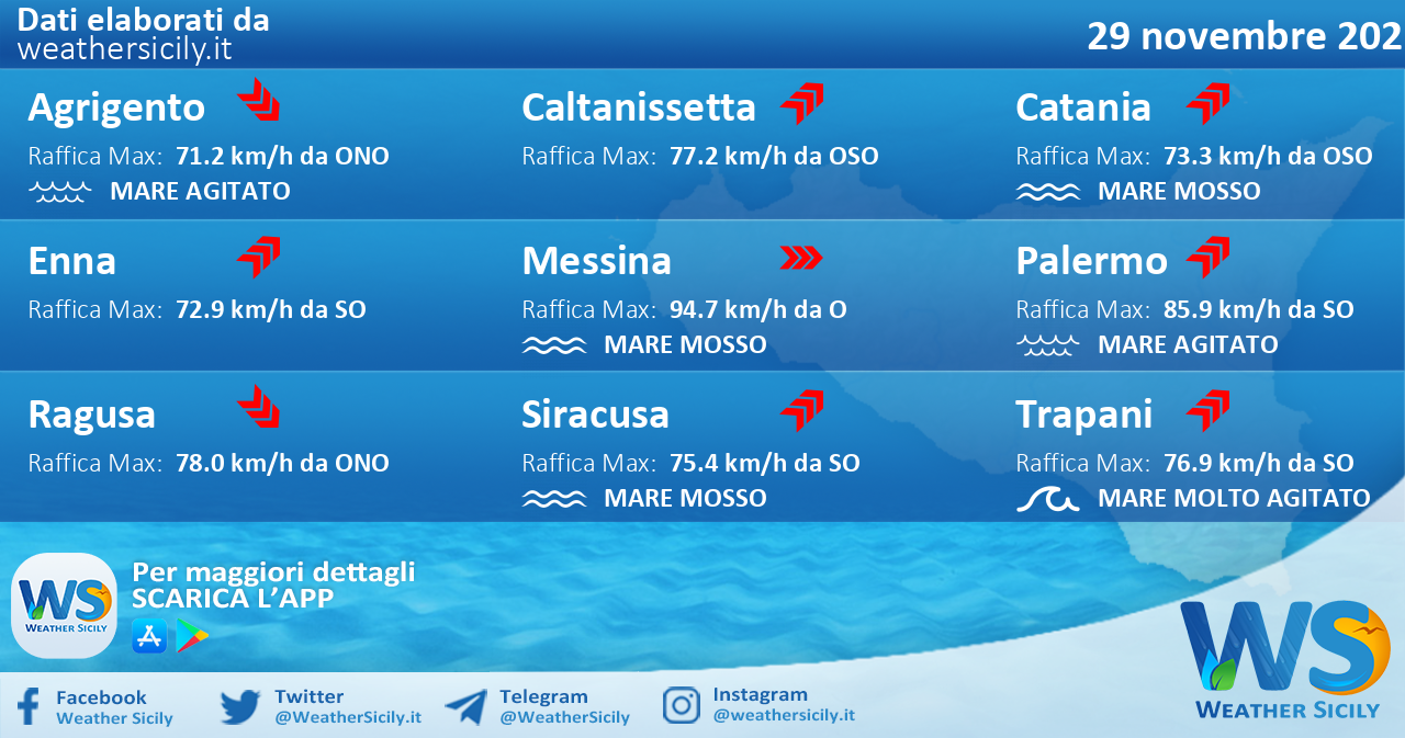 Sicilia: condizioni meteo-marine previste per lunedì 29 novembre 2021