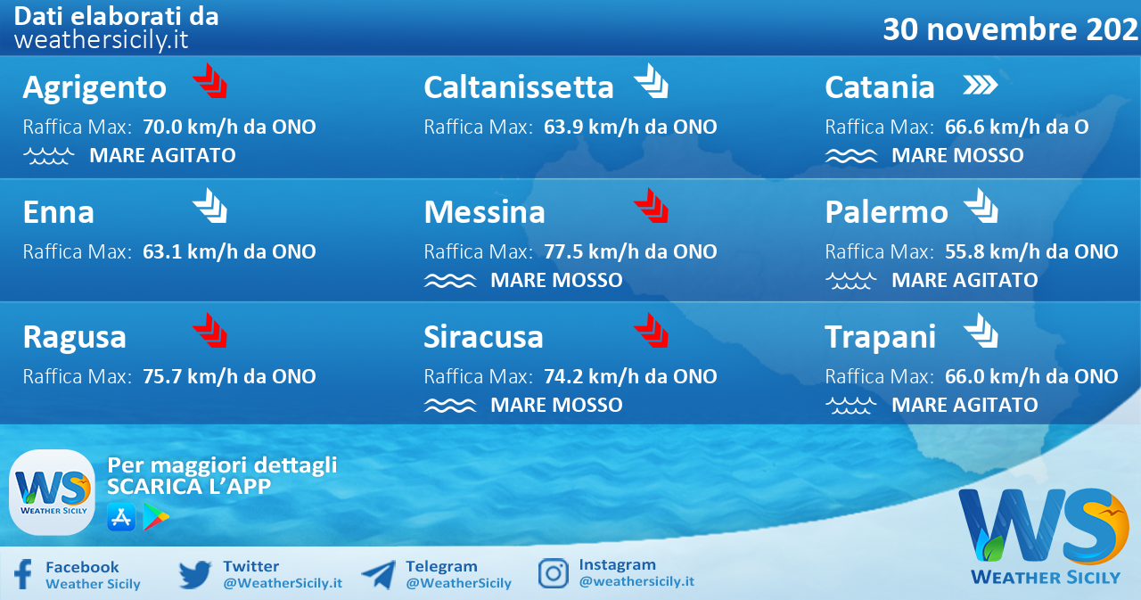 Sicilia: condizioni meteo-marine previste per martedì 30 novembre 2021
