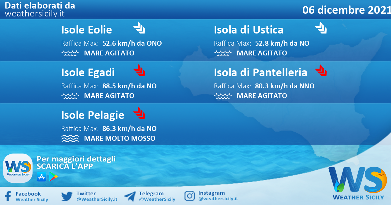Sicilia, isole minori: condizioni meteo-marine previste per lunedì 06 dicembre 2021