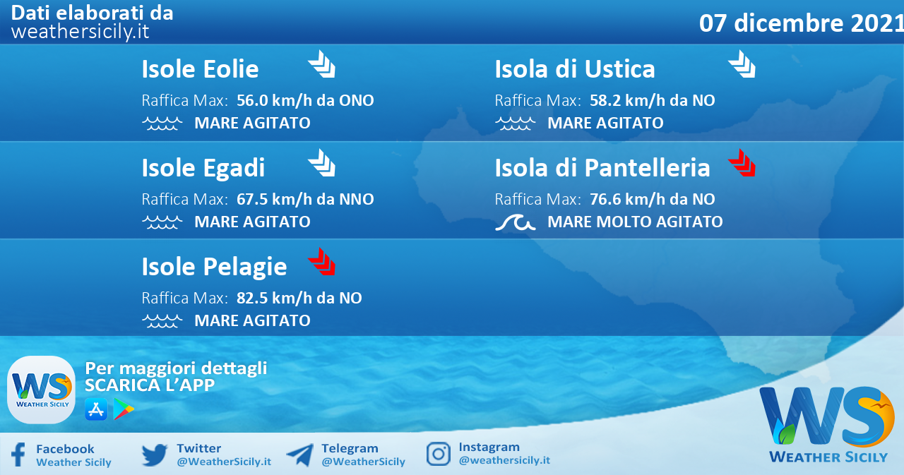 Sicilia, isole minori: condizioni meteo-marine previste per martedì 07 dicembre 2021