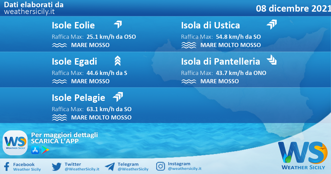 Sicilia, isole minori: condizioni meteo-marine previste per mercoledì 08 dicembre 2021