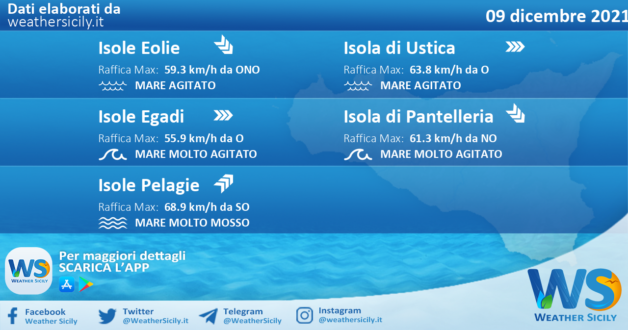 Sicilia, isole minori: condizioni meteo-marine previste per giovedì 09 dicembre 2021