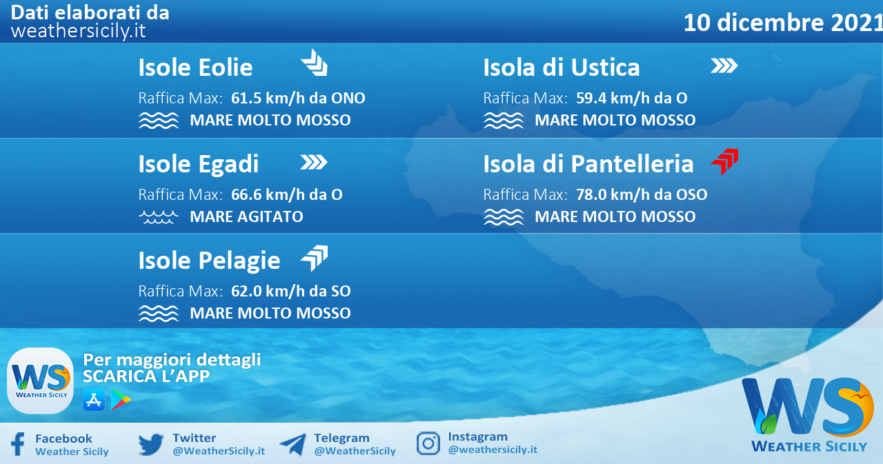 Sicilia, isole minori: condizioni meteo-marine previste per venerdì 10 dicembre 2021