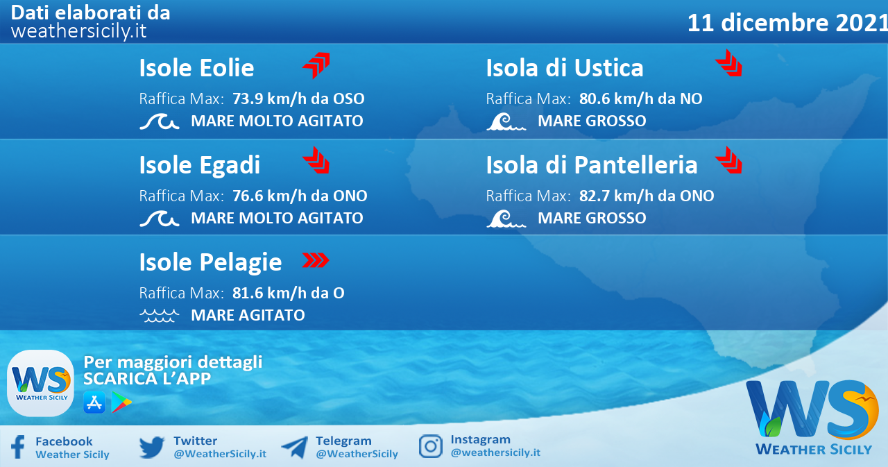 Sicilia, isole minori: condizioni meteo-marine previste per sabato 11 dicembre 2021