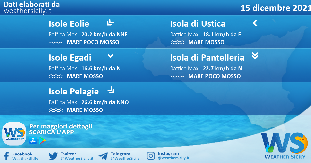 Sicilia, isole minori: condizioni meteo-marine previste per mercoledì 15 dicembre 2021