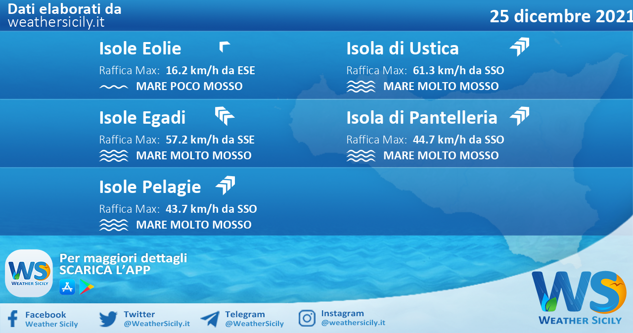 Sicilia, isole minori: condizioni meteo-marine previste per sabato 25 dicembre 2021