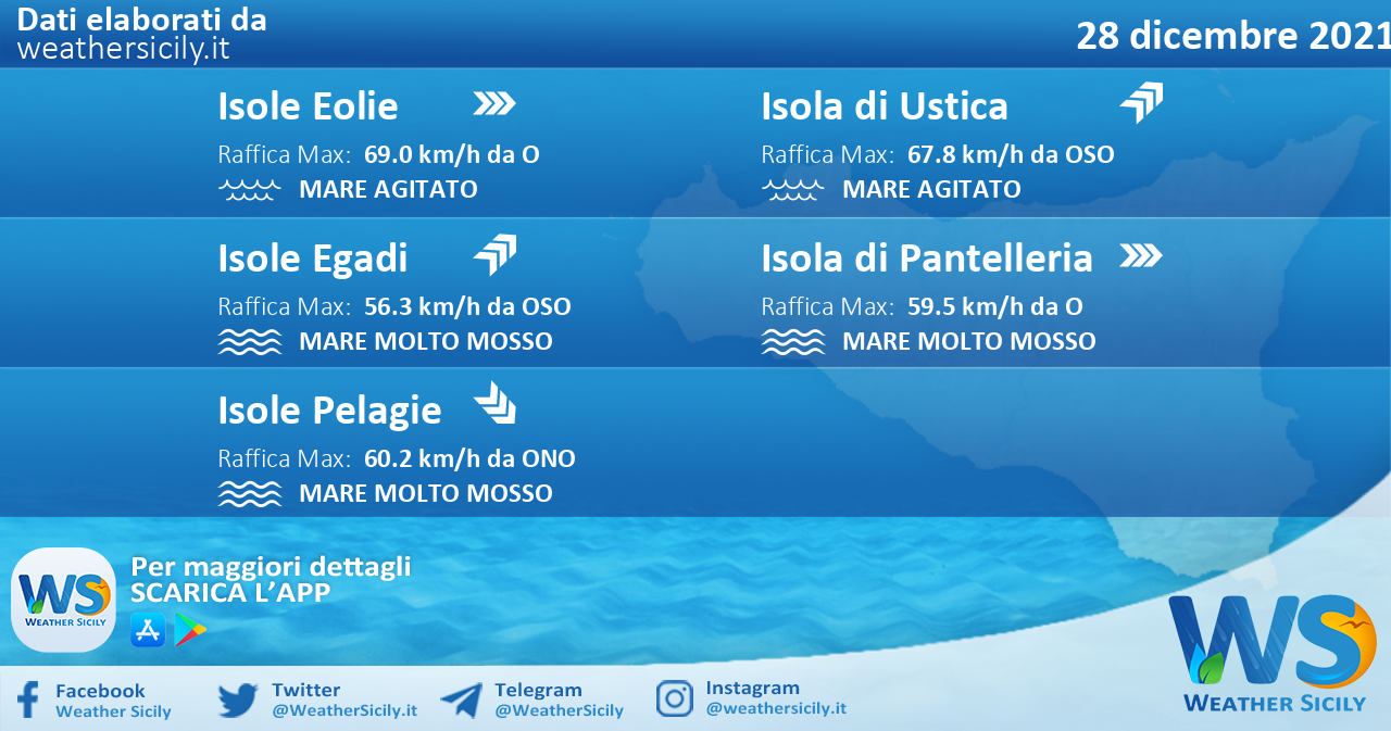 Sicilia, isole minori: condizioni meteo-marine previste per martedì 28 dicembre 2021