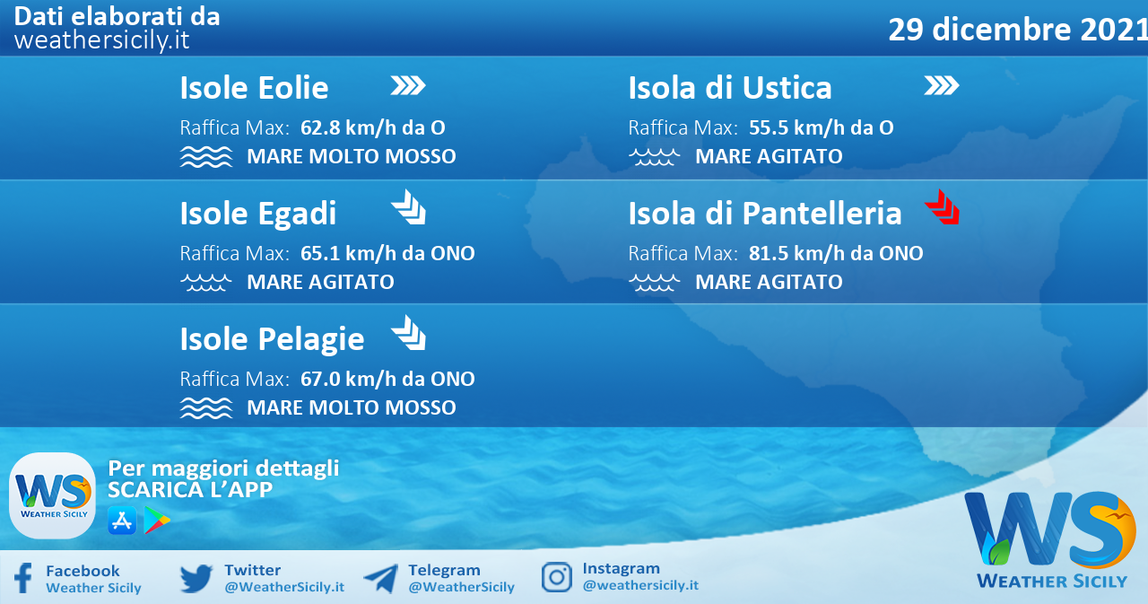 Sicilia, isole minori: condizioni meteo-marine previste per mercoledì 29 dicembre 2021