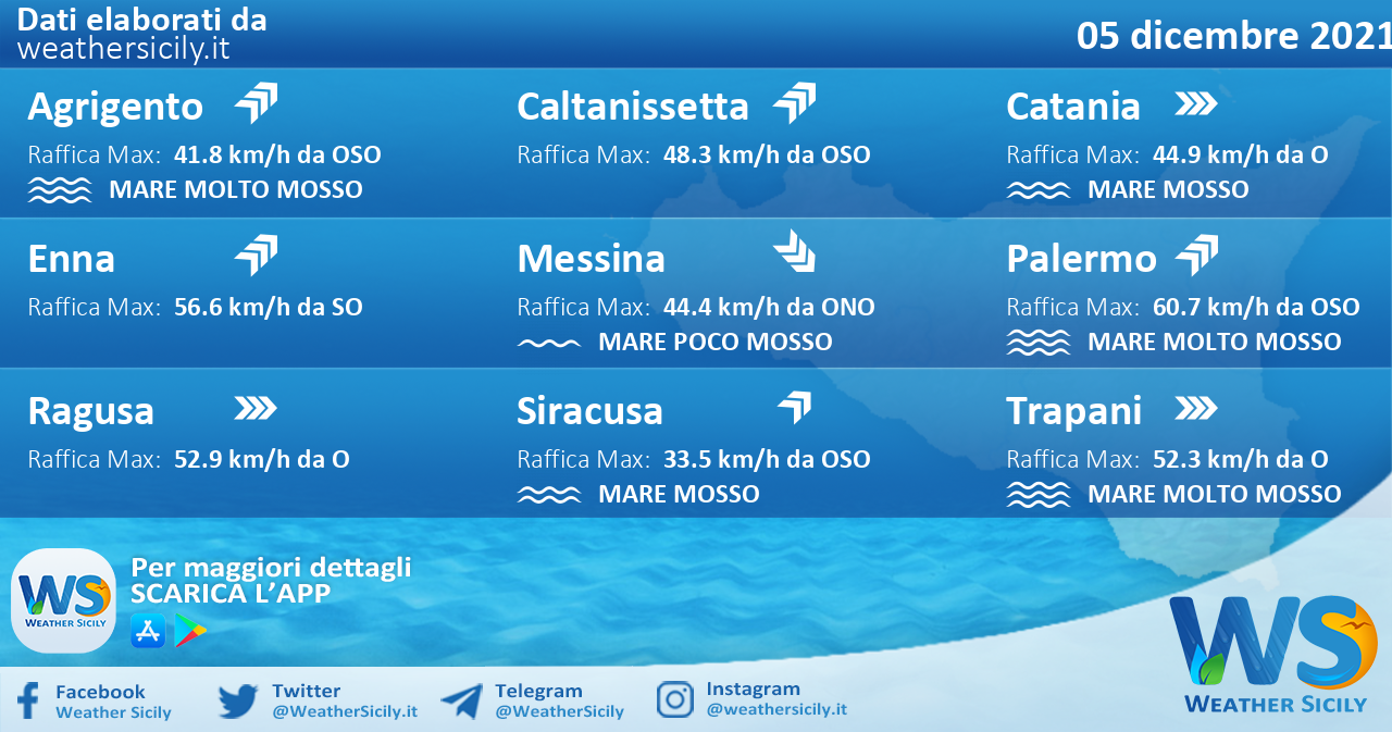 Sicilia: condizioni meteo-marine previste per domenica 05 dicembre 2021