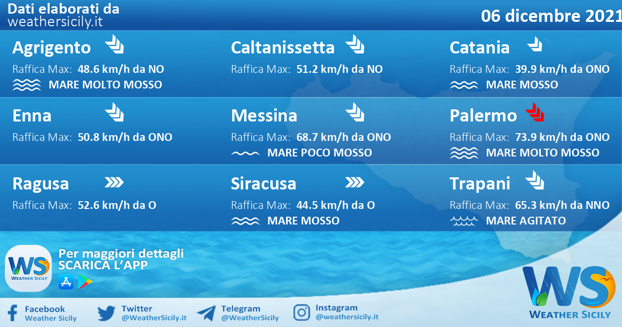 Sicilia: condizioni meteo-marine previste per lunedì 06 dicembre 2021