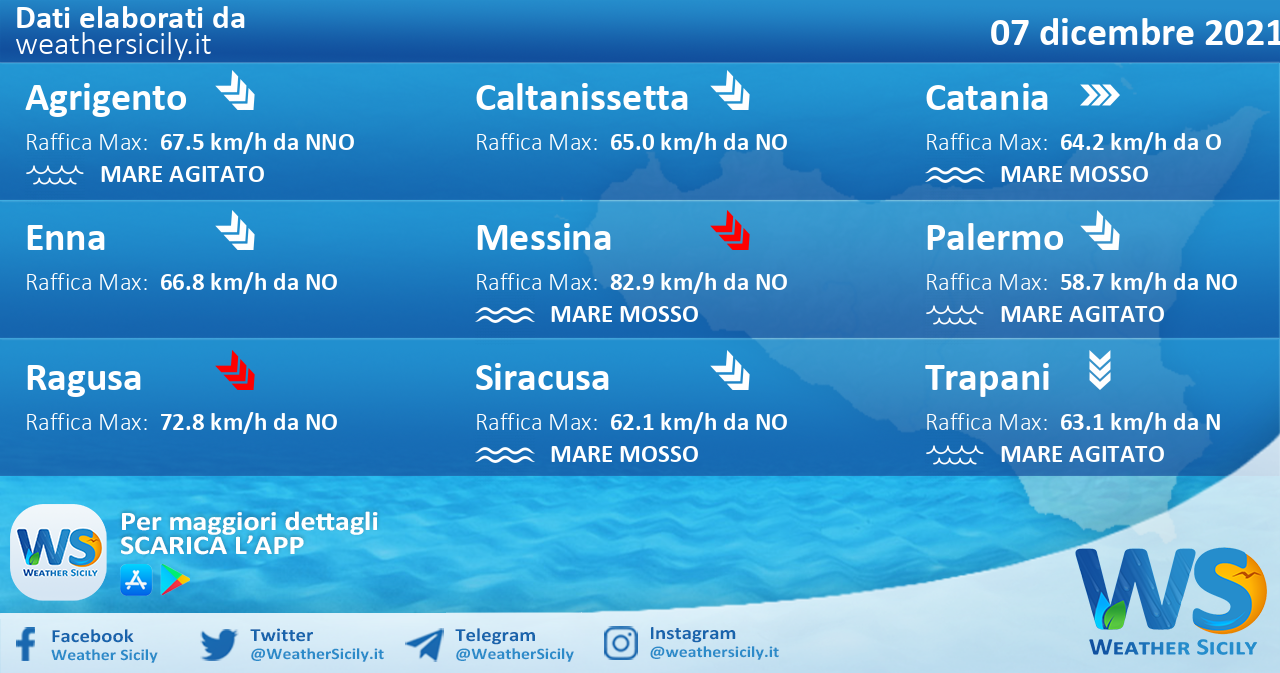 Sicilia: condizioni meteo-marine previste per martedì 07 dicembre 2021