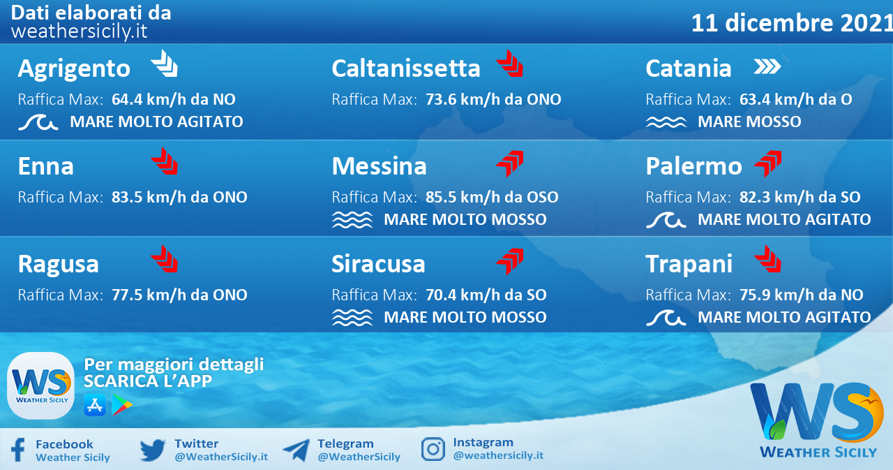 Sicilia: condizioni meteo-marine previste per sabato 11 dicembre 2021