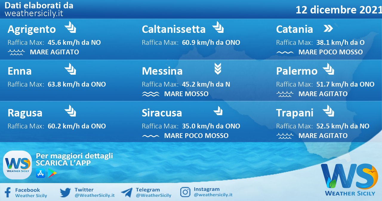 Sicilia: condizioni meteo-marine previste per domenica 12 dicembre 2021