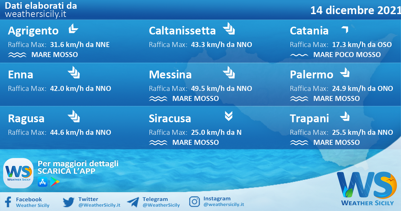 Sicilia: condizioni meteo-marine previste per martedì 14 dicembre 2021