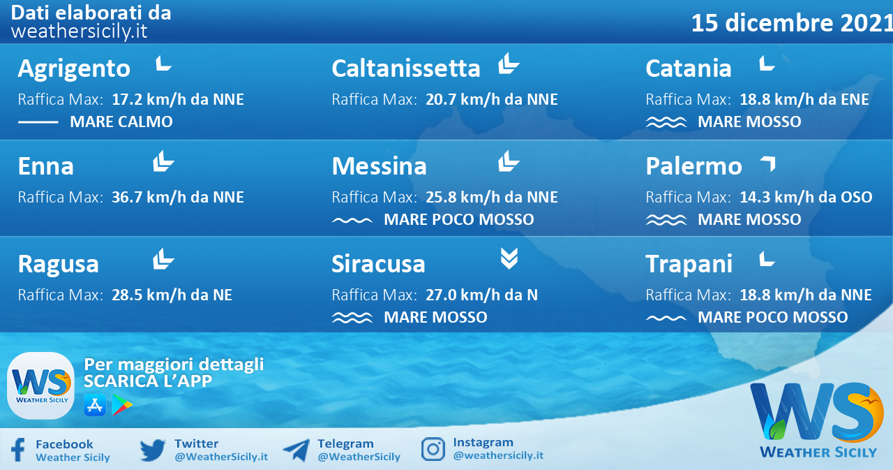 Sicilia: condizioni meteo-marine previste per mercoledì 15 dicembre 2021