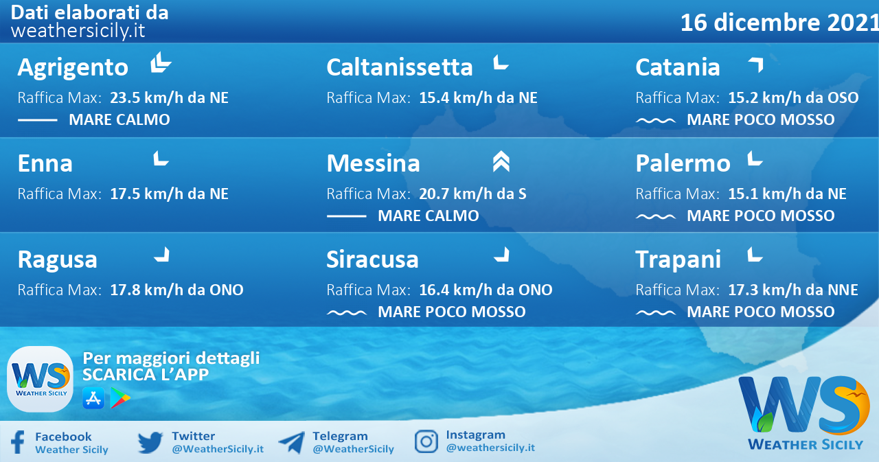 Sicilia: condizioni meteo-marine previste per giovedì 16 dicembre 2021