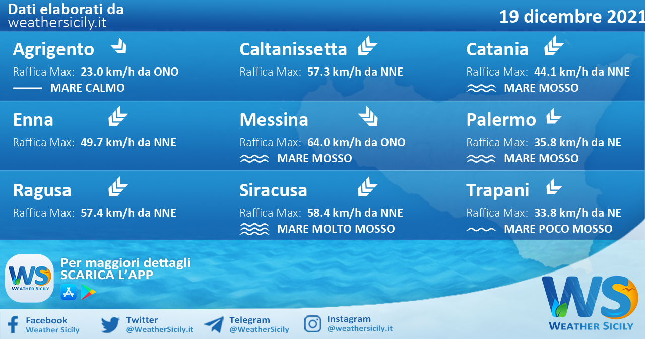 Sicilia: condizioni meteo-marine previste per domenica 19 dicembre 2021