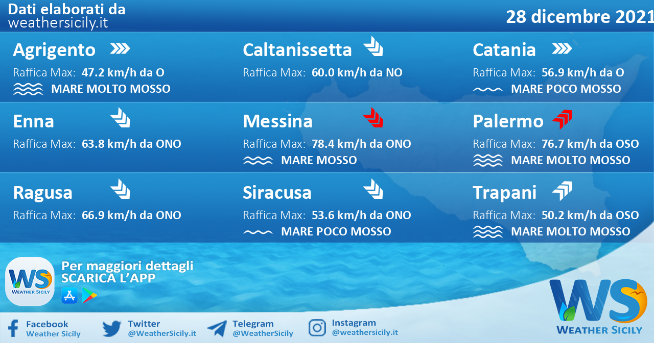 Sicilia: condizioni meteo-marine previste per martedì 28 dicembre 2021