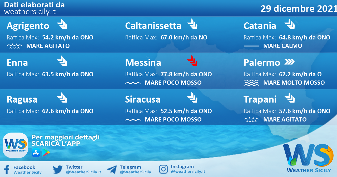 Sicilia: condizioni meteo-marine previste per mercoledì 29 dicembre 2021