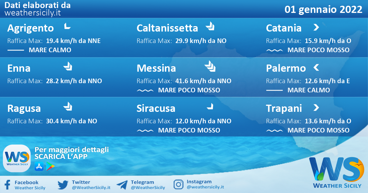 Sicilia: condizioni meteo-marine previste per sabato 01 gennaio 2022