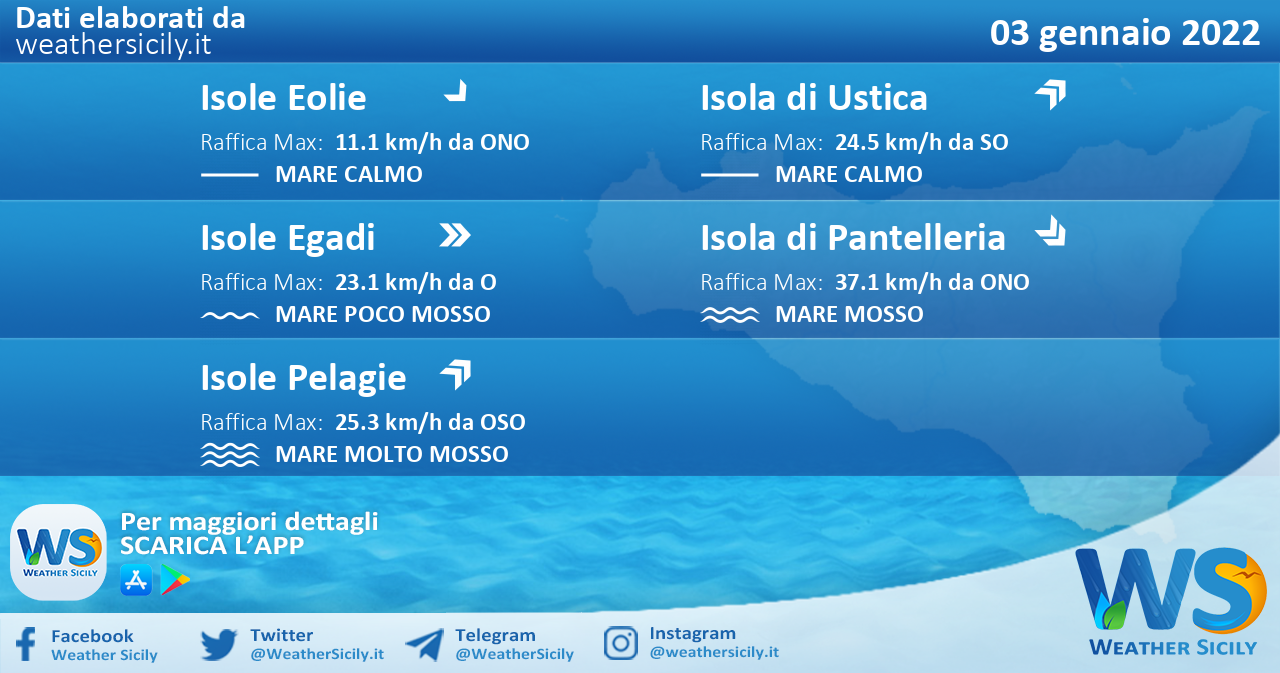 Sicilia, isole minori: condizioni meteo-marine previste per lunedì 03 gennaio 2022