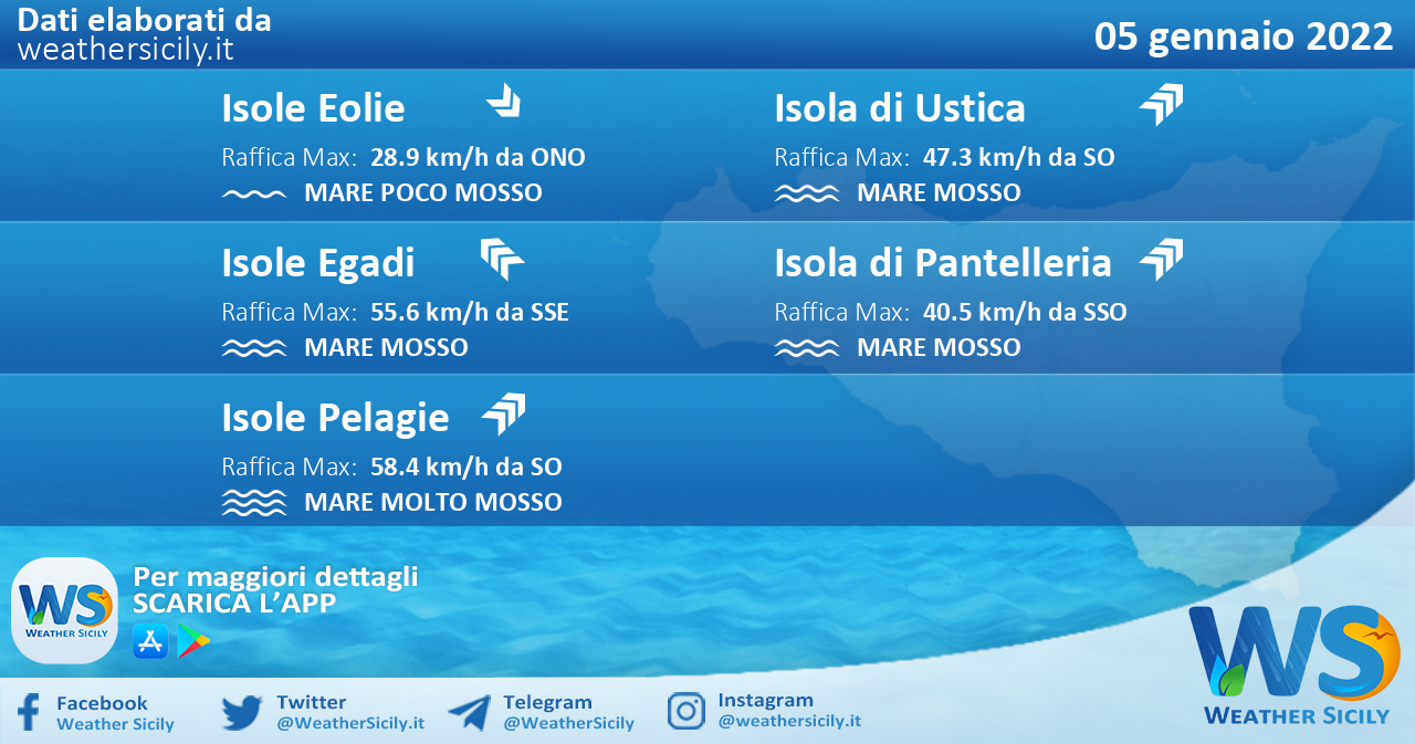 Sicilia, isole minori: condizioni meteo-marine previste per mercoledì 05 gennaio 2022