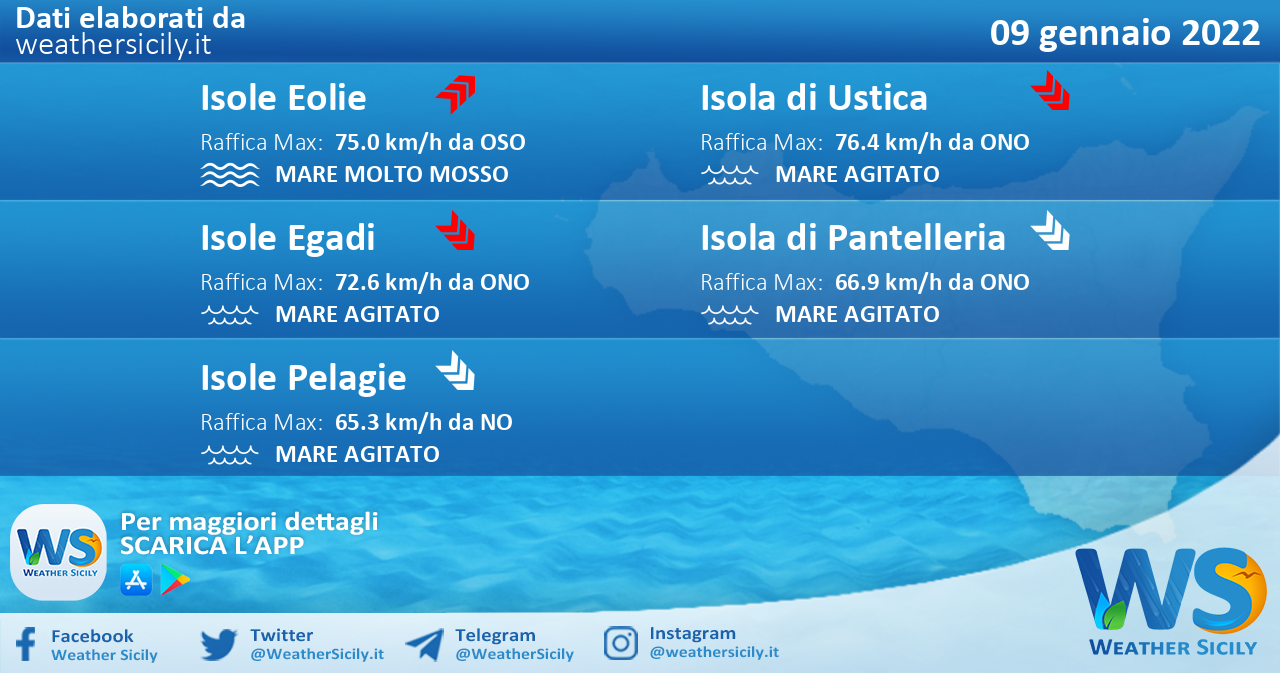 Sicilia, isole minori: condizioni meteo-marine previste per domenica 09 gennaio 2022