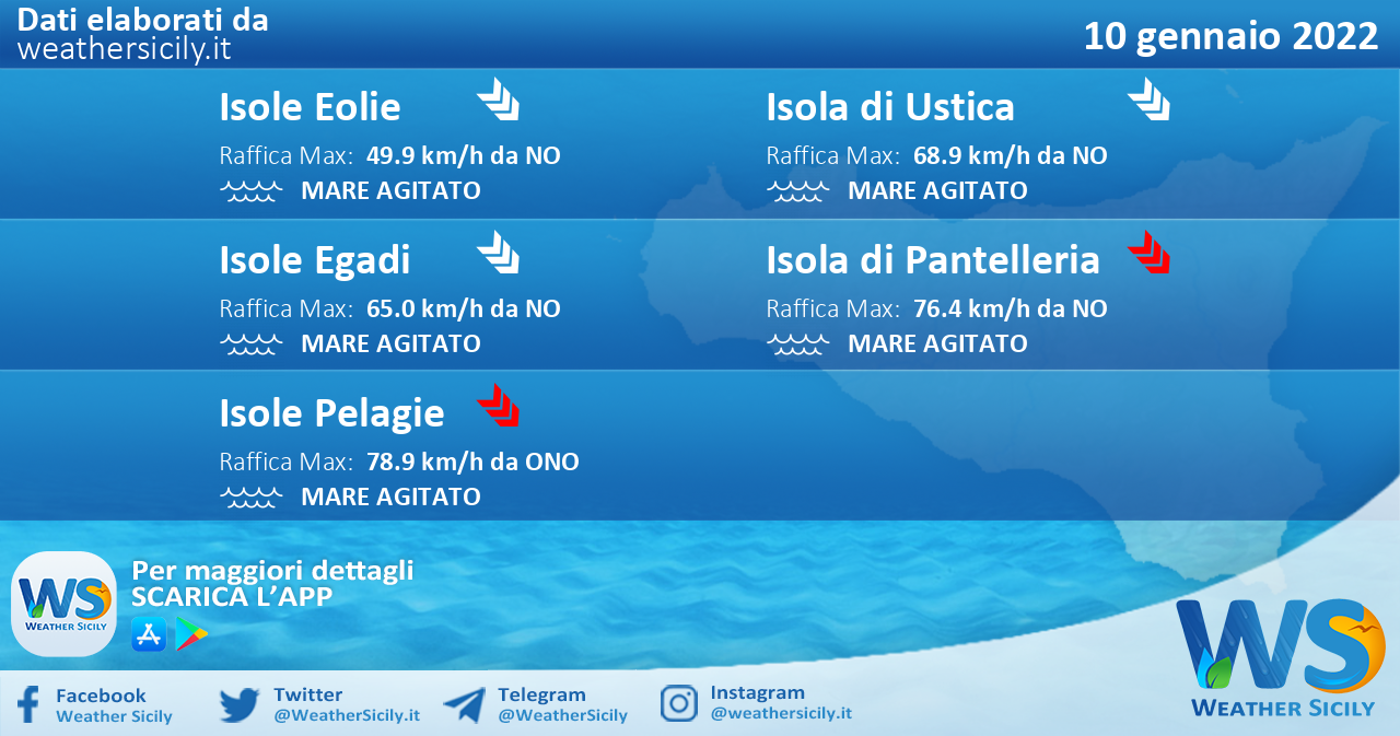 Sicilia, isole minori: condizioni meteo-marine previste per lunedì 10 gennaio 2022