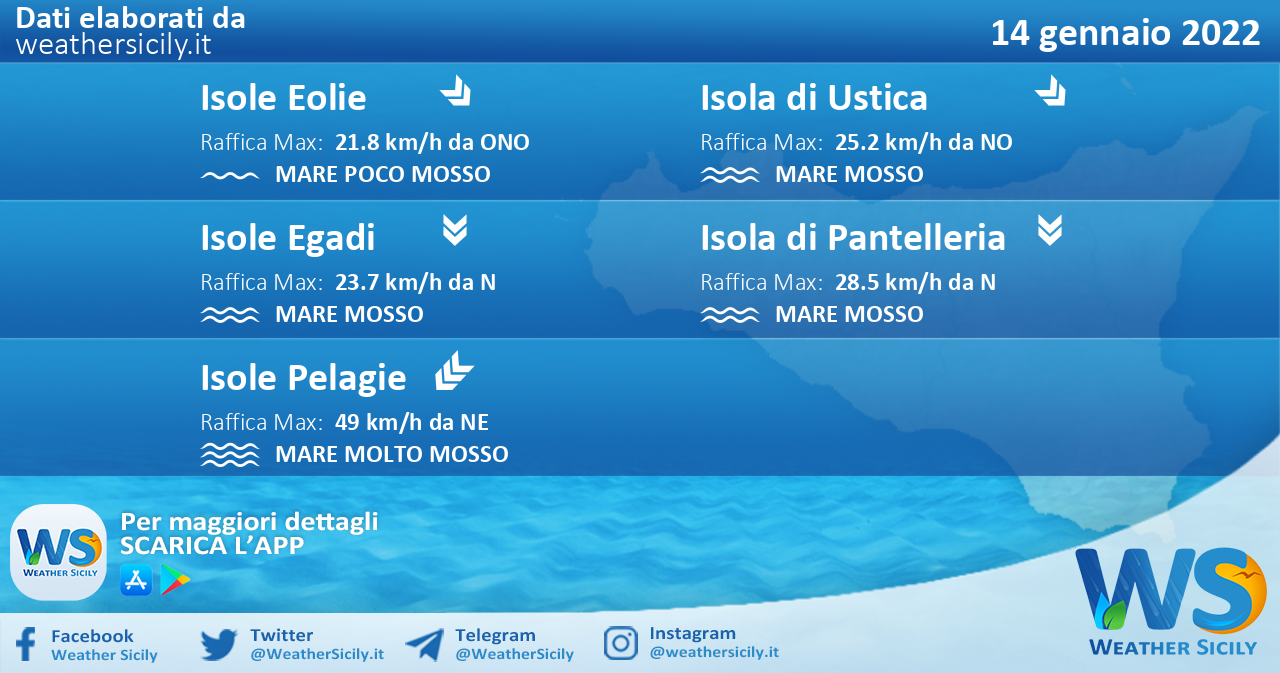 Sicilia, isole minori: condizioni meteo-marine previste per venerdì 14 gennaio 2022