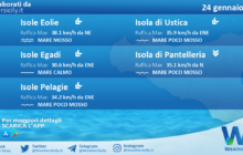 Sicilia, isole minori: condizioni meteo-marine previste per lunedì 24 gennaio 2022