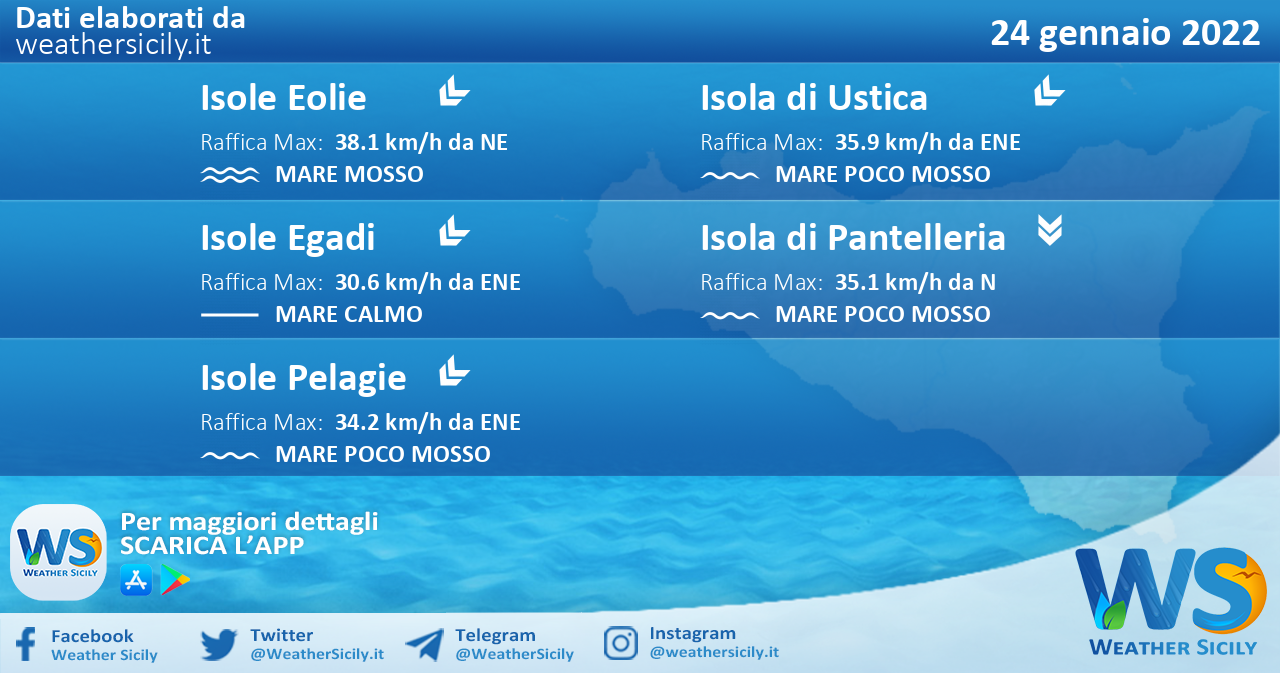 Sicilia, isole minori: condizioni meteo-marine previste per lunedì 24 gennaio 2022