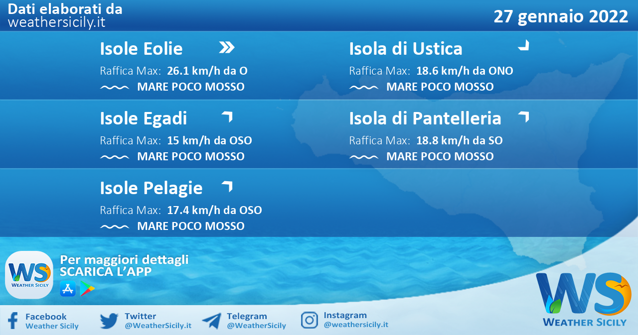 Sicilia, isole minori: condizioni meteo-marine previste per giovedì 27 gennaio 2022