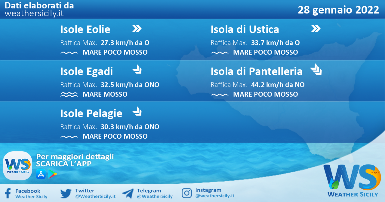 Sicilia, isole minori: condizioni meteo-marine previste per venerdì 28 gennaio 2022