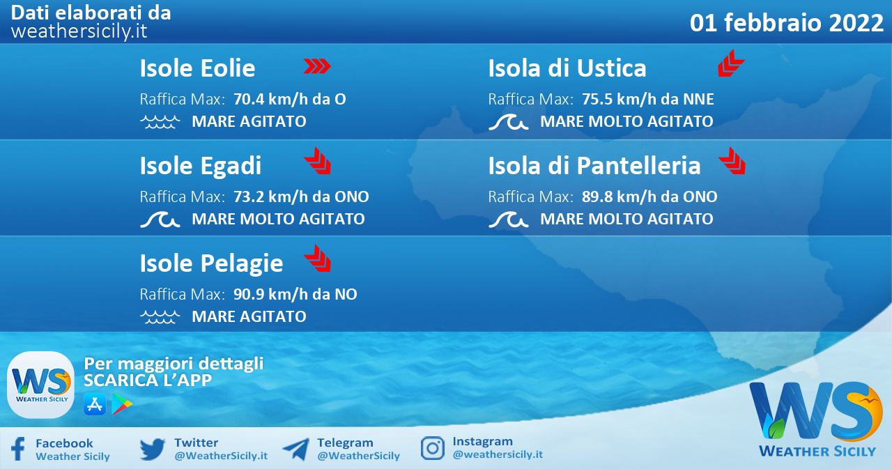Sicilia, isole minori: condizioni meteo-marine previste per martedì 01 febbraio 2022