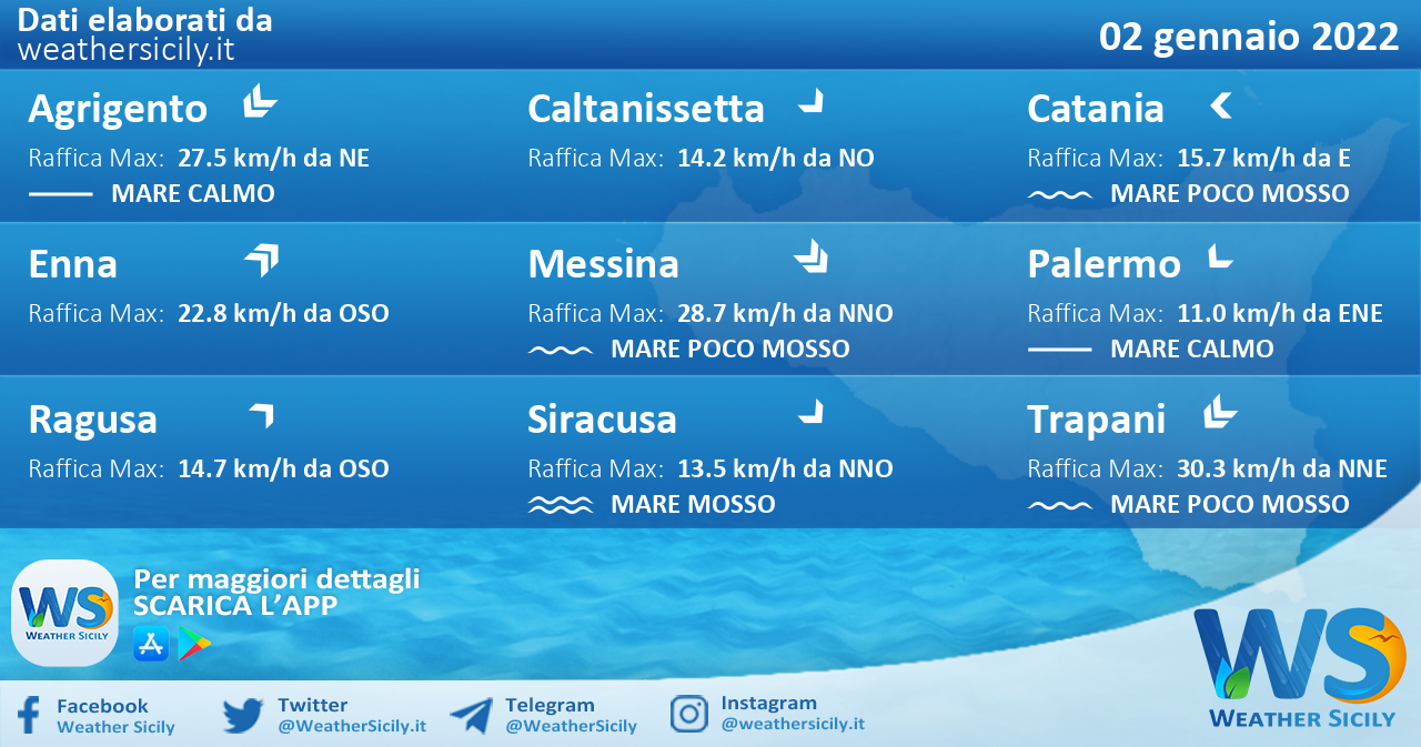 Sicilia: condizioni meteo-marine previste per domenica 02 gennaio 2022