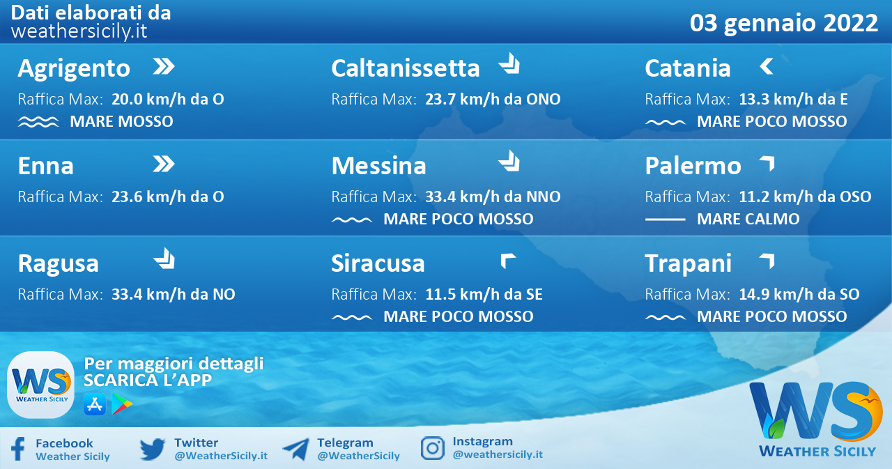 Sicilia: condizioni meteo-marine previste per lunedì 03 gennaio 2022